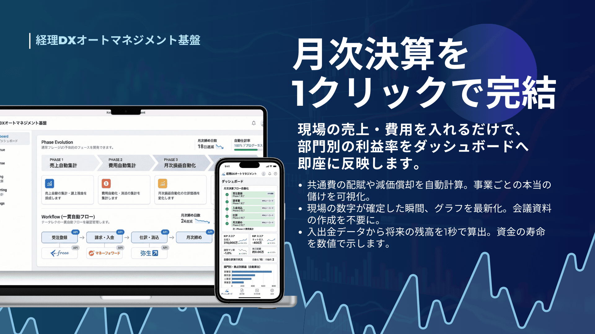 経理DXオートマネジメント基盤