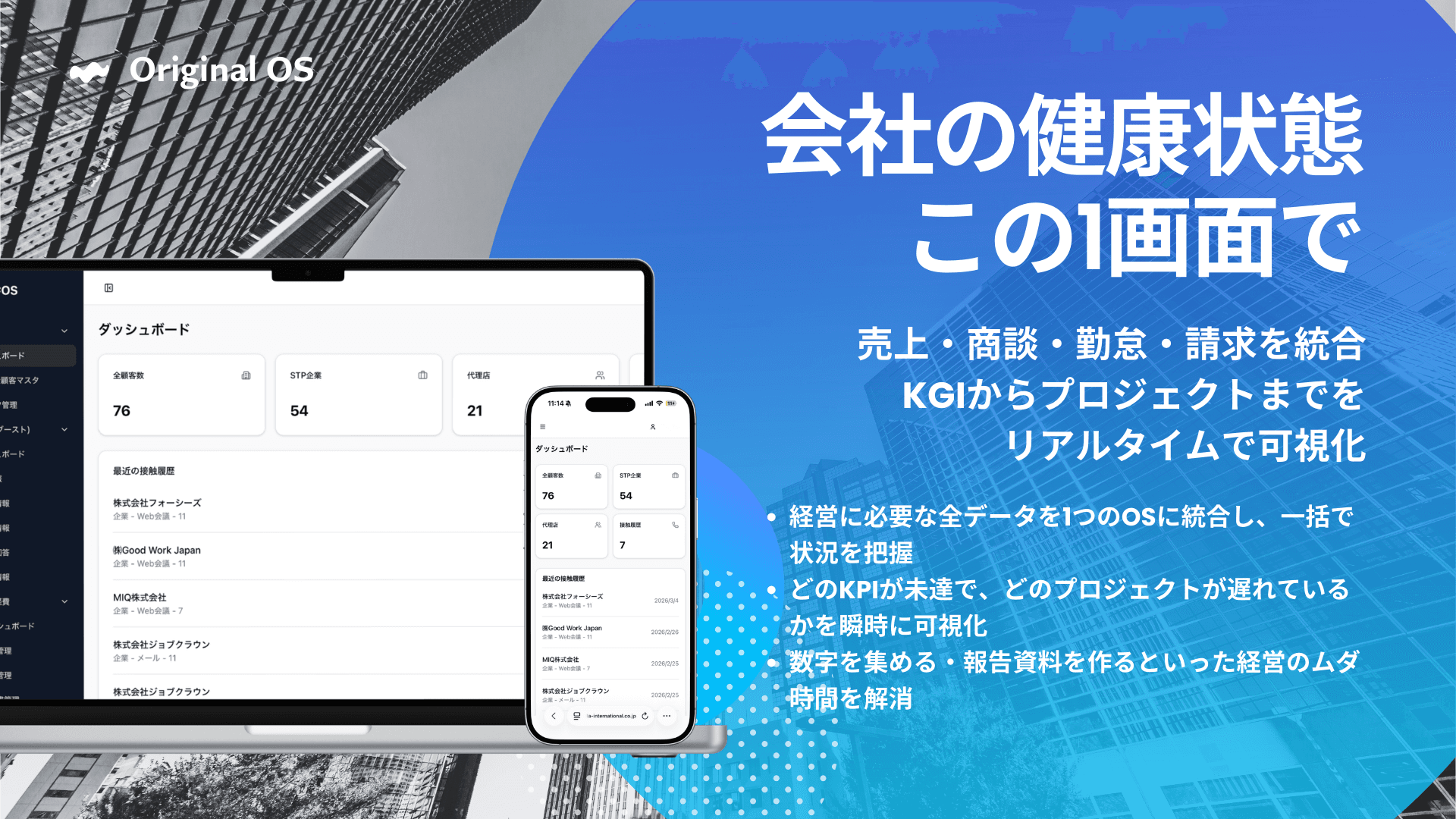 Original OS（経営OS）